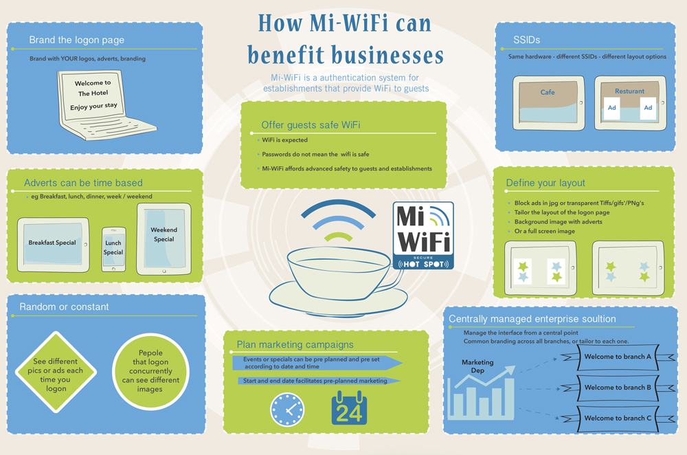 How Mi-Wifi Can Benefit Businesses